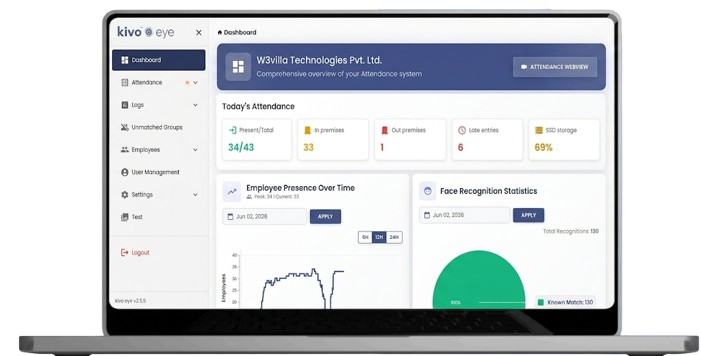 Kivo Attendance Dashboard Mockup